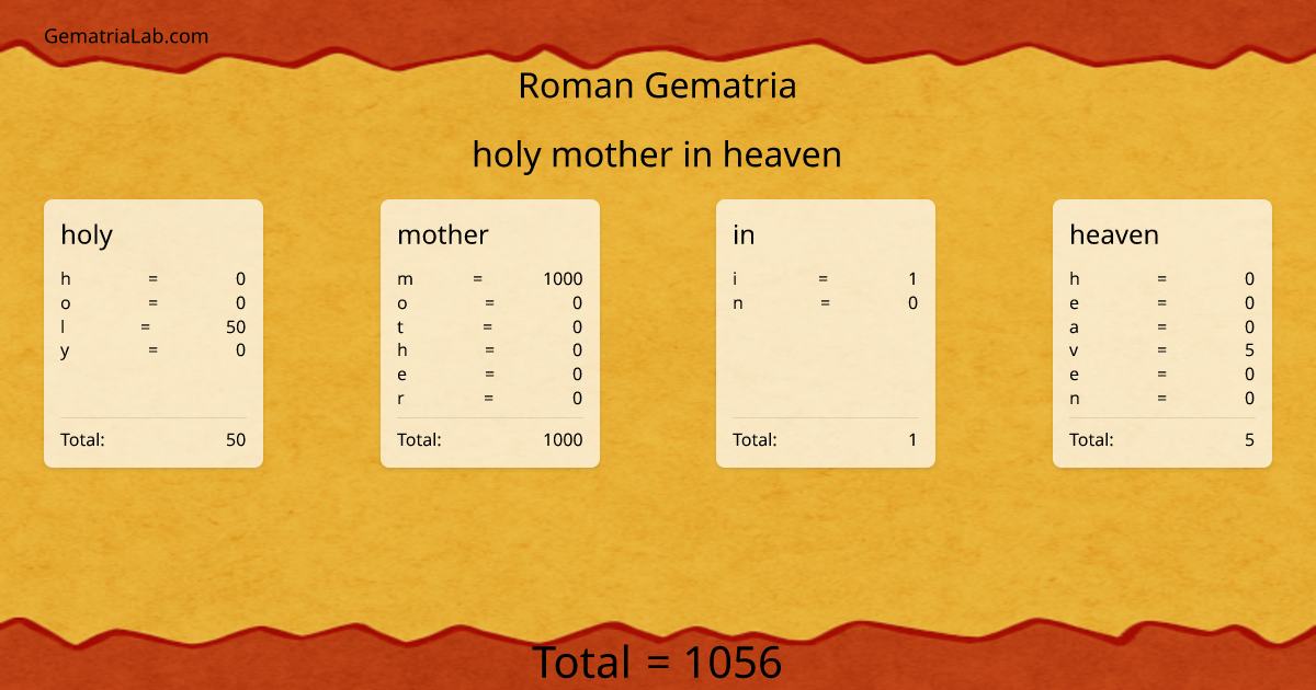 holy mother in heaven in roman Gematria